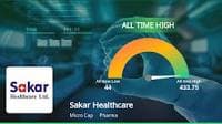 Sakar Healthcare's Stock Reaches All-Time High, Outperforms Market with Strong Pharmaceutical Presence