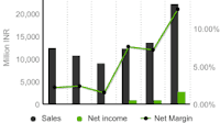 HBL Power Systems Limited Reports Earnings Results for the First Quarter Ended June 30, 2024