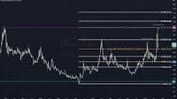 NECTAR LIFESCIENCES LTD. Trade Ideas — NSE:NECLIFE