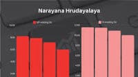 Tatva Chintan Pharma Chem - FIIs, MFs trim stakes in these 7 stocks for 3 straight quarters