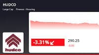 Housing & Urban Development Corporation (HUDCO) Stock Sees Decline Amidst Sector Underperformance