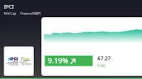 IFCI Ltd. Sees Strong Performance, Outperforms Sector and Market in Recent Period