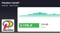 Precision Camshafts Ltd's Stock Price Soars 7.74% Amidst Strong Performance and 'Hold' Recommendation