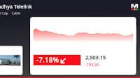 Vindhya Telelinks' Stock Price Drops by -7.48% on August 13, MarketsMOJO Gives 'Hold' Call.