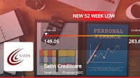 Satin Creditcare Network Ltd Hits 52-Week Low, Underperforms Market by -6.43%