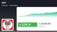 MRF Ltd. Stock Price Sees Positive Movement, Outperforms Sector and Market