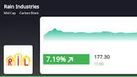 Rain Industries' Stock Performance Soars, Outperforms Sector and Sensex on October 10