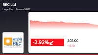 REC Ltd's Stock Price Declines by -3.15% on November 5th, 2024