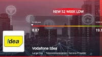 Vodafone Idea's Stock Hits 52-Week Low Amidst Industry Competition and High Debt.