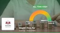 Wealth First Portfolio Managers Ltd Surpasses Expectations, Stock Price Reaches All-Time High