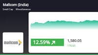 Mallcom (India) Stock Surges 12.7%, Outperforms Sector and Sensex in One Day