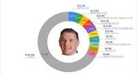 Wasatch International Growth Amplifies Portfolio with Strategic Stake in Cholamandalam ...