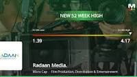 Radaan Mediaworks (I) Ltd Hits 52-Week High, Outperforms Sector and Market