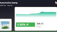 ASAL Stock Soars 10.59% and Hits New 52-Week High, Outperforms Sector and Sensex