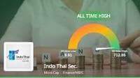 Indo Thai Securities' Stock Reaches All-Time High Amidst Strong Market Performance