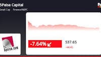 5Paisa Capital's Stock Sees -7.51% Decline, MarketsMOJO Gives 'Hold' Call