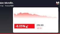 Fusion Micro Finance's Stock Hits All-Time Low, Underperforming Sector and Sensex