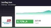 Sunflag Iron & Steel Company Ltd's Stock Performance Shows Strong Upward Trend