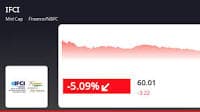 IFCI Ltd. Experiences -5.0% Decline, MarketsMOJO Recommends 'Sell' Rating