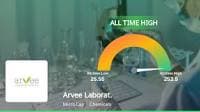 Arvee Laboratories (India) Ltd Surges to All-Time High, Outperforming Sector and Sensex