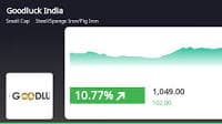 Goodluck India's Stock Performance Shows Potential for Growth in Steel Industry