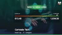 Cartrade Tech's Stock Reaches 52-Week High, Outperforms Sensex in IT Software Sector