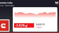 Cummins India Ltd. Stock Declines by -4.17% on October 11, 2024