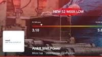 Ankit Metal & Power Hits 52-Week Low Amidst Bearish Market Sentiment