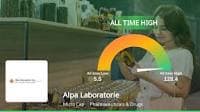 Alpa Laboratories' Stock Reaches All-Time High, Outperforms Sector by 2.14%