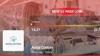 Axita Cotton's Stock Hits 52-Week Low, Given Strong Sell Rating by MarketsMOJO