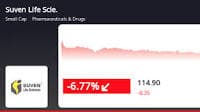 Suven Life Sciences' Stock Continues to Decline, Underperforming Sector and Sensex