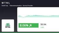 MTNL Stock Shows Strong Performance, Outperforms Sector and Sensex.