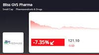 Bliss GVS Pharma sees -7.73% dip in stock price, but remains a promising smallcap company