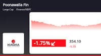 Poonawalla Fincorp's Stock Sees Decline, Underperforms Sector and Market