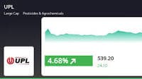 UPL Ltd. Stock Sees Positive Trend, Outperforms Sector by 3.32% on November 12, 2024