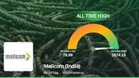 Mallcom (India) Stock Reaches All-Time High, Outperforms Sector by 4.81%