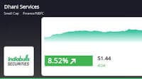 Dhani Services' Stock Shows Positive Trend, Outperforms Sector and Reverses Previous Decline