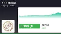 K P R Mill Ltd's Stock Sees 3.5% Increase, Outperforms Sector and Sensex
