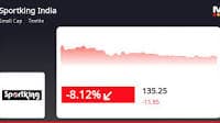 Sportking India's Stock Sees -7.85% Decline, Experts Suggest Holding Position