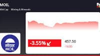 MOIL Ltd.'s Stock Declines by -5.43% in Line with Sector Performance
