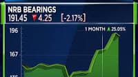 NRB Bearings seeing significant uptrend, here's why