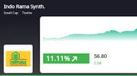 Indo Rama Synthetics (India) Stock Soars 8.84%, Outperforms Sector by 7.19%