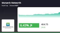 Monarch Networth Capital's Stock Sees Positive Trend, Outperforms Sector on October 11