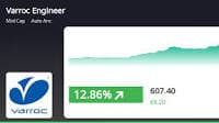 Varroc Engineering's Stock Soars 11.55%, Outperforms Sector and Market