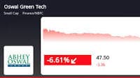 Oswal Green Tech's Stock Price Drops by -7.29% on August 13, 2024