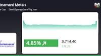 Ratnamani Metals & Tubes Ltd Shows Strong Stock Performance, Outperforms Sector and Sensex