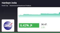 Hardwyn India Ltd's Stock Performance Shows Positive Trend, Outperforms Sector by 8.21%