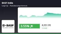 BASF India's Stock Price Sees 3.6% Increase, Outperforms Sector and Market