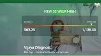 Vijaya Diagnostic Centre's Stock Reaches 52-Week High, Outperforms Sector