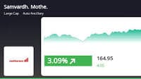 Samvardhana Motherson International Ltd's Stock Shows Positive Trend, Outperforms Sector by 1.56%